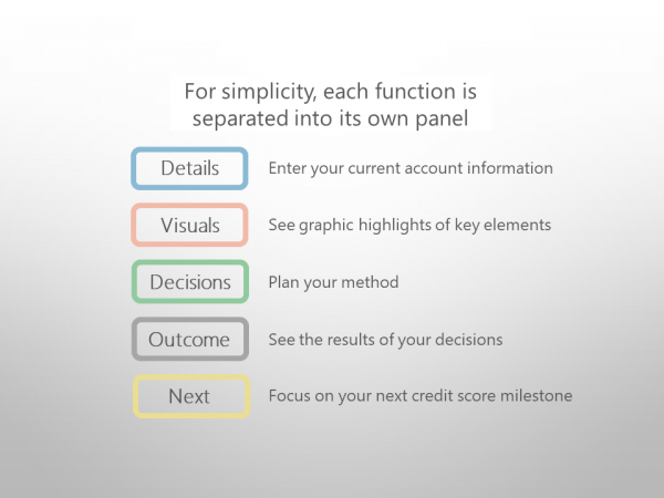 Debt Free Debt Payoff Tracker with Credit Score Focus™ - for Excel - Image 2