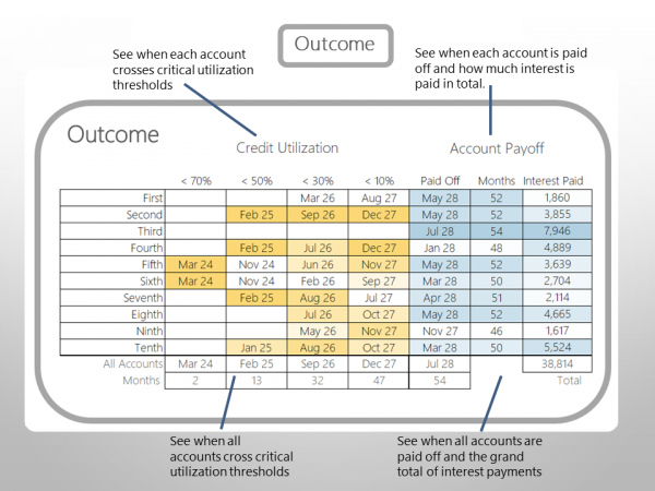 Debt Free Debt Payoff Tracker with Credit Score Focus™ - for Excel - Image 6