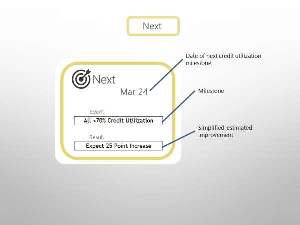 Debt Free Debt Payoff Tracker with Credit Score Focus™ - for Excel - Image 7