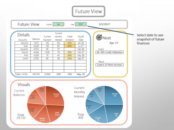 Debt Free Debt Payoff Tracker with Credit Score Focus™ - for Excel - Image 8