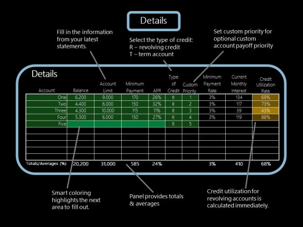 Debt Free Debt Payoff Tracker with Credit Score Focus™ - Dark Mode - for Excel - Image 3