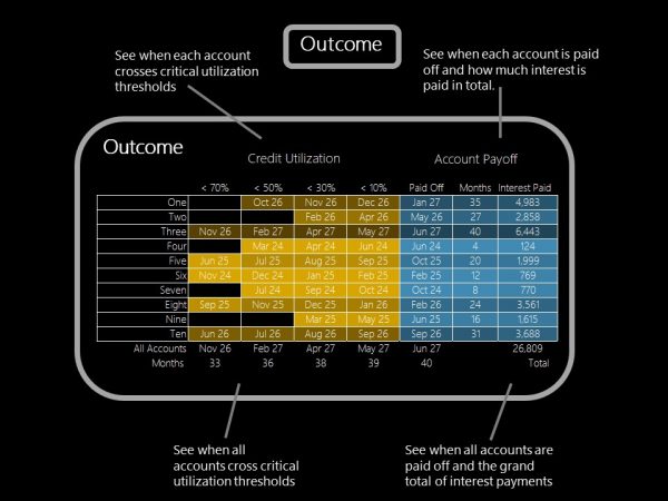 Debt Free Debt Payoff Tracker with Credit Score Focus™ - Dark Mode - for Excel - Image 6